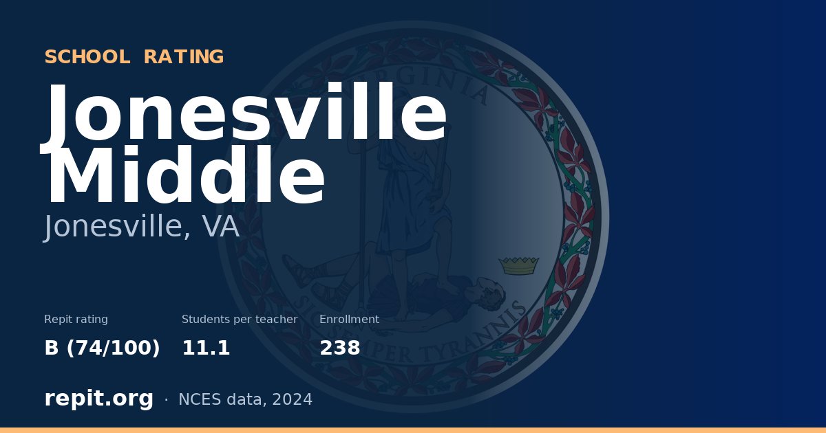 Jonesville Middle, Jonesville, VA — Repit school rating B (74/100)