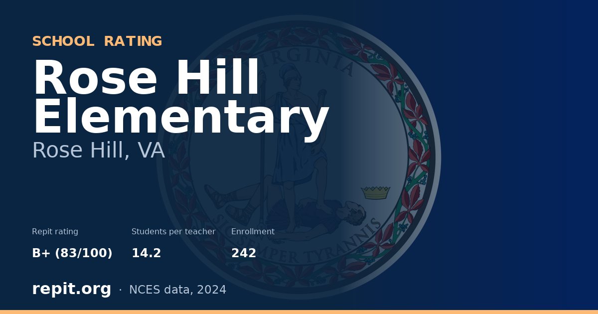 Rose Hill Elementary, Rose Hill, VA — Repit school rating B+ (83/100)