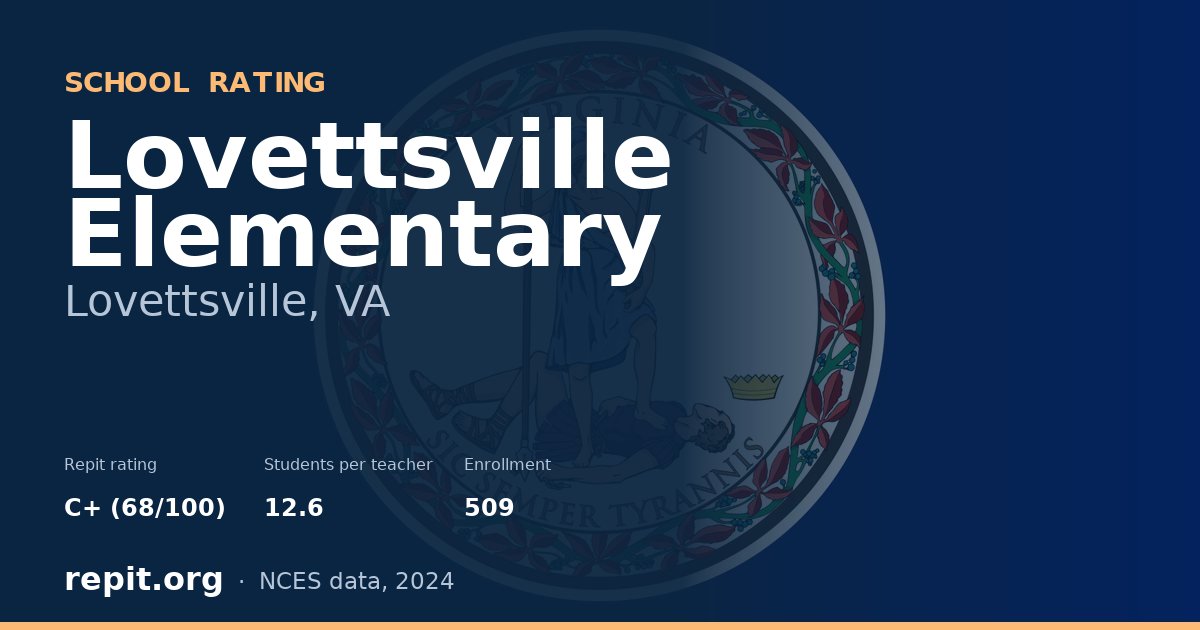 Lovettsville Elementary, Lovettsville, VA — Repit school rating C+ (68/100)