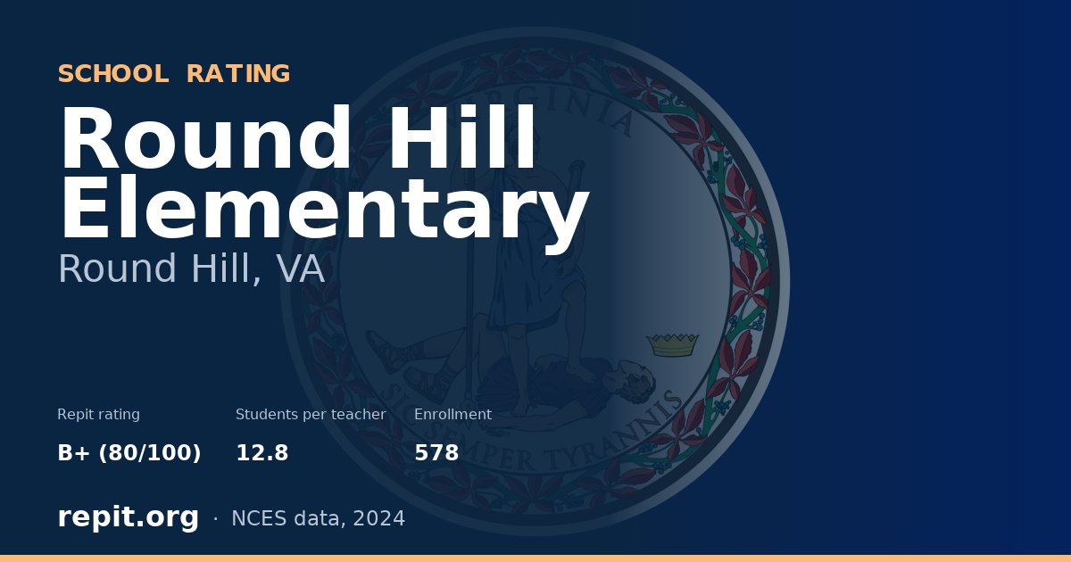 Round Hill Elementary, Round Hill, VA — Repit school rating B+ (80/100)