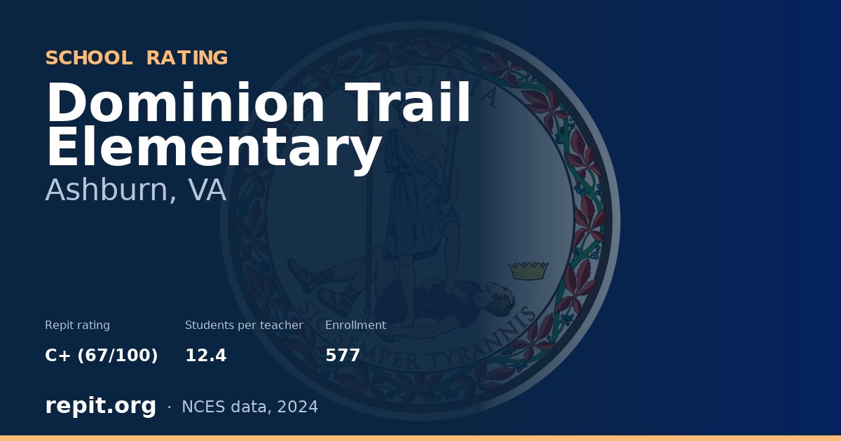 Dominion Trail Elementary, Ashburn, VA — Repit school rating C+ (67/100)