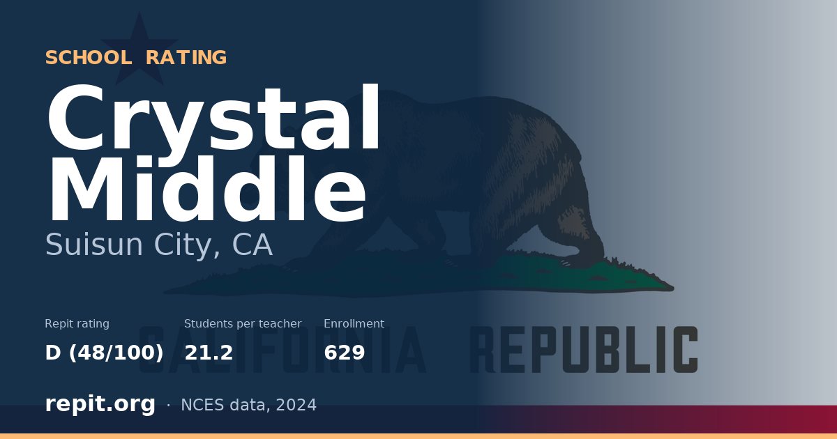 Crystal Middle, Suisun City, CA — Repit school rating D (48/100)