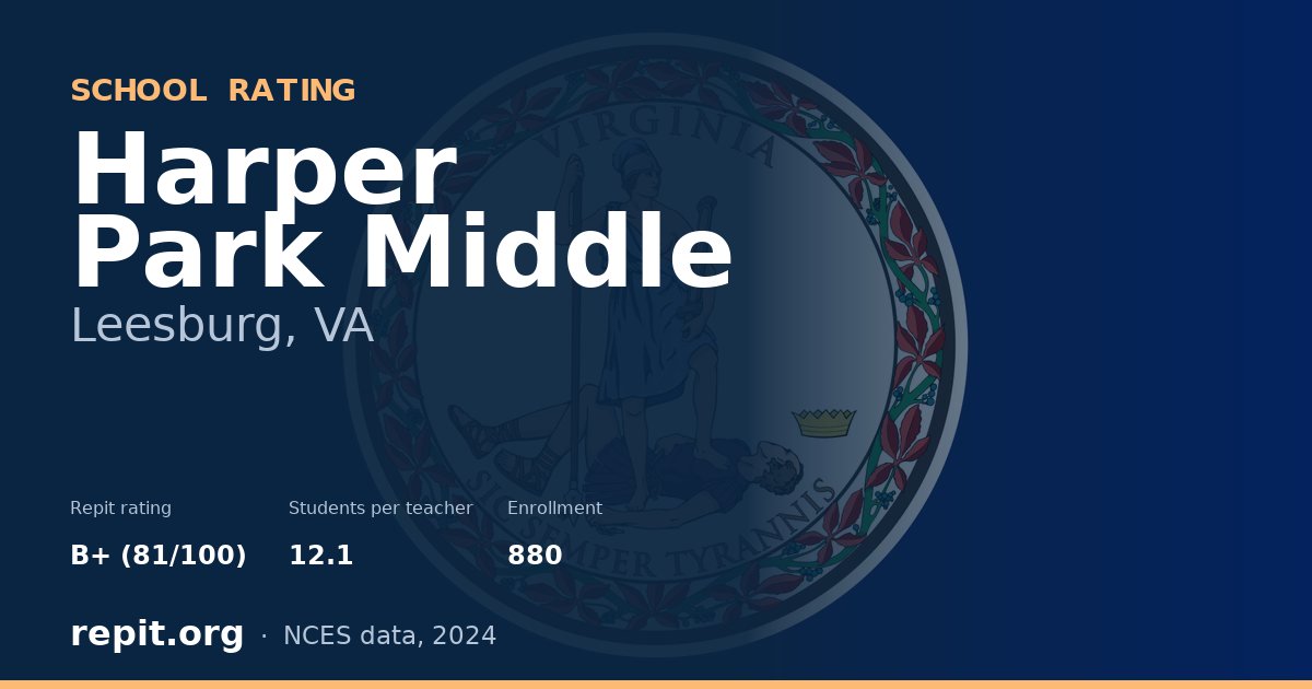 Harper Park Middle, Leesburg, VA — Repit school rating B+ (81/100)