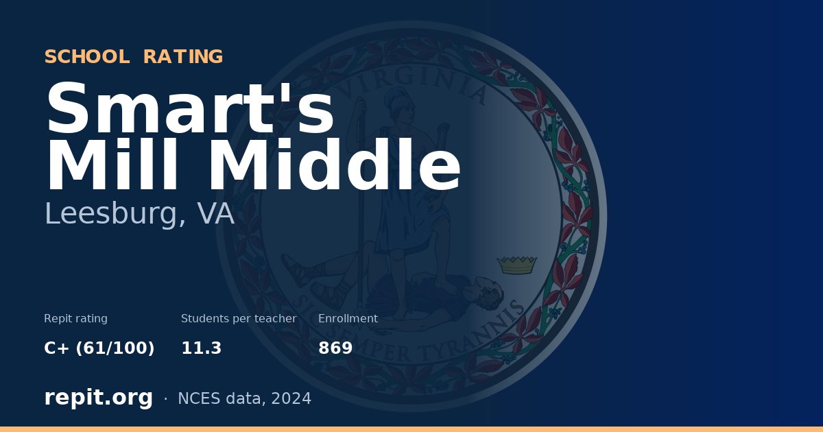 Smart's Mill Middle, Leesburg, VA — Repit school rating C+ (61/100)
