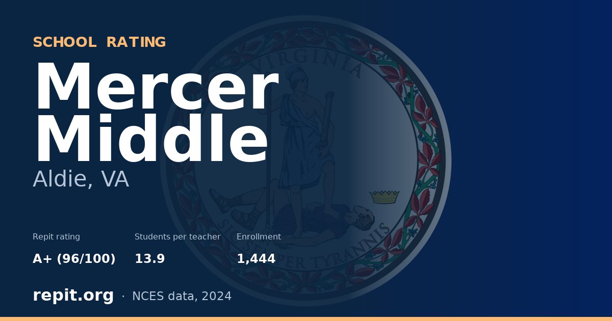 Mercer Middle, Aldie, VA — Repit school rating A+ (96/100)