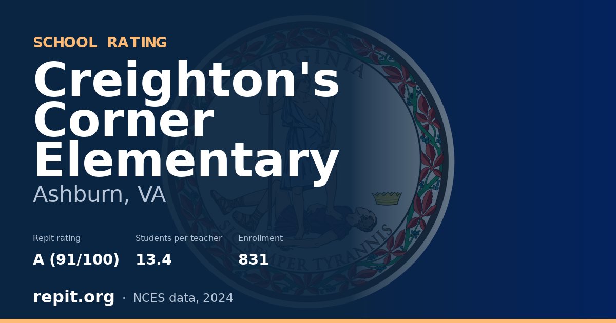 Creighton's Corner Elementary, Ashburn, VA — Repit school rating A (91/100)