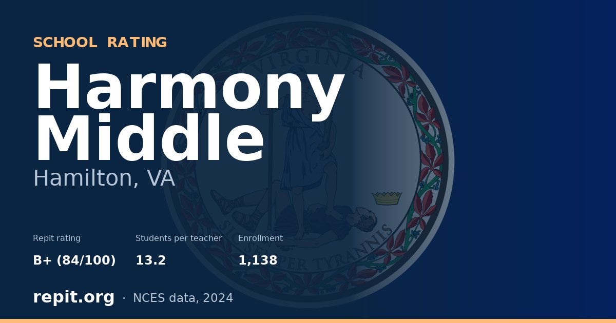 Harmony Middle, Hamilton, VA — Repit school rating B+ (84/100)