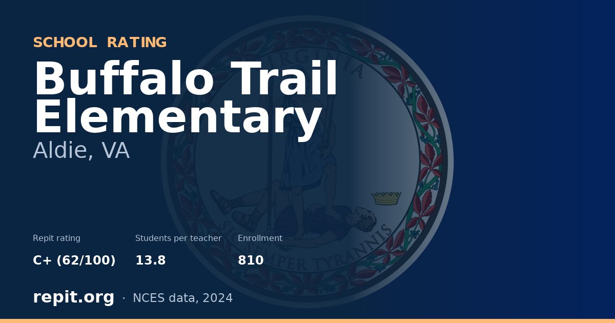 Buffalo Trail Elementary, Aldie, VA — Repit school rating C+ (62/100)