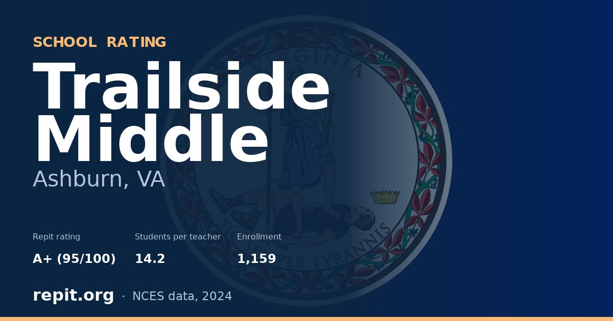 Trailside Middle, Ashburn, VA — Repit school rating A+ (95/100)