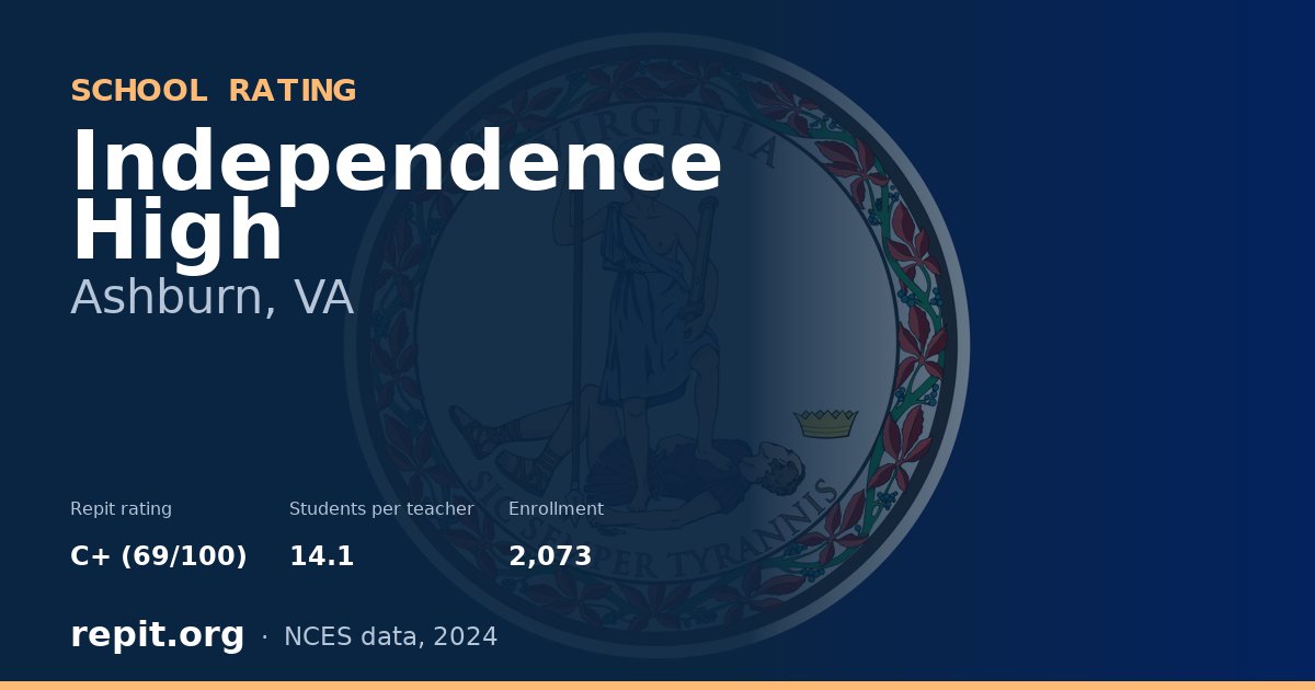 Independence High, Ashburn, VA — Repit school rating C+ (69/100)