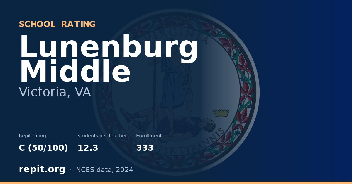 Lunenburg Middle, Victoria, VA — Repit school rating C (50/100)