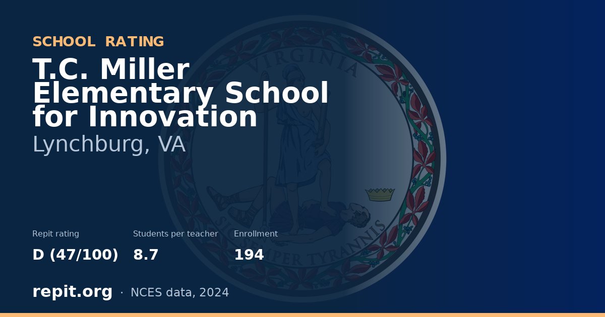 T.C. Miller Elementary School for Innovation, Lynchburg, VA — Repit school rating D (47/100)