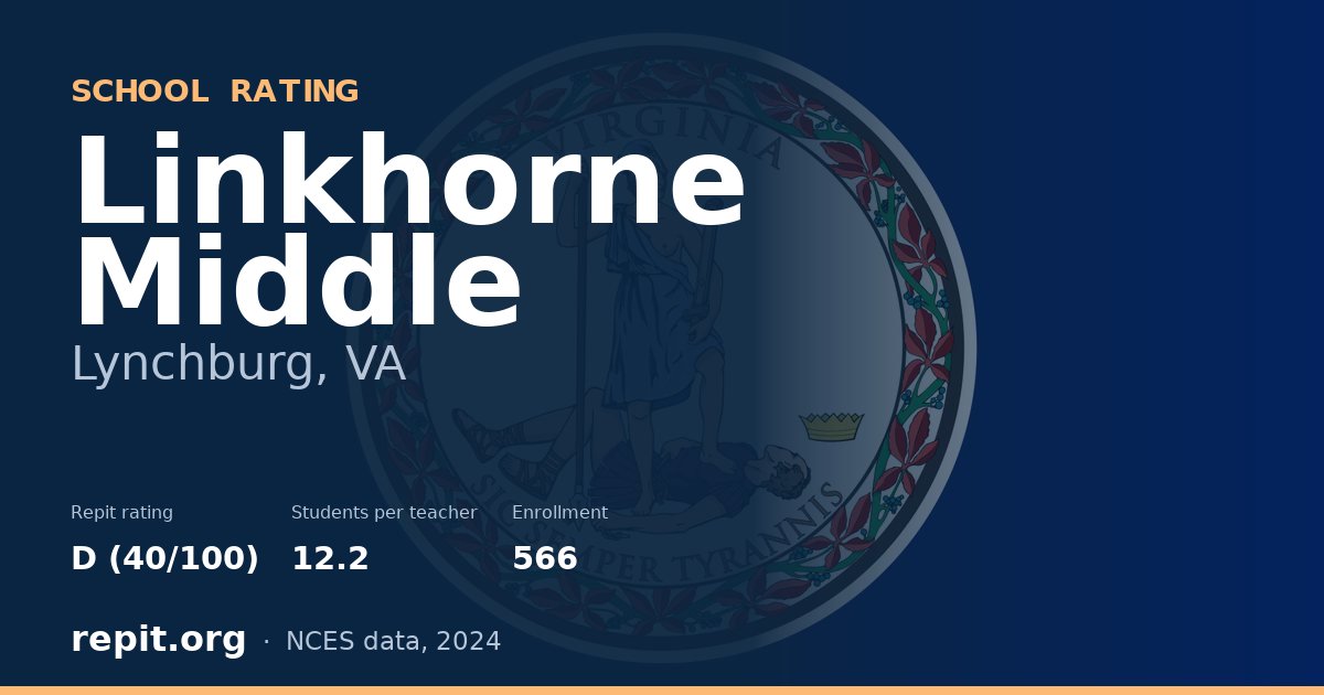 Linkhorne Middle, Lynchburg, VA — Repit school rating D (40/100)