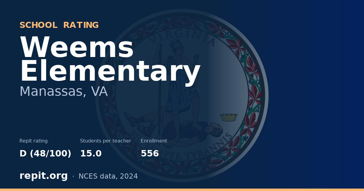 Weems Elementary, Manassas, VA — Repit school rating D (48/100)