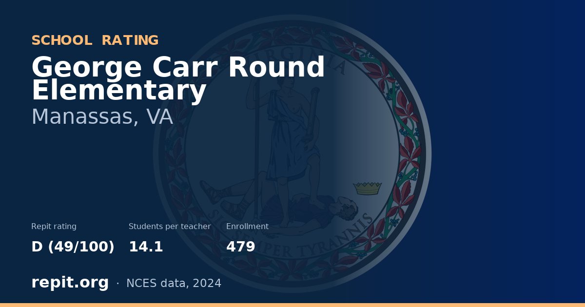 George Carr Round Elementary, Manassas, VA — Repit school rating D (49/100)