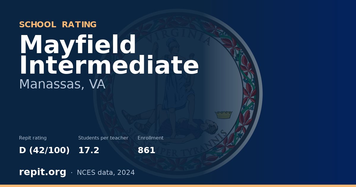 Mayfield Intermediate, Manassas, VA — Repit school rating D (42/100)