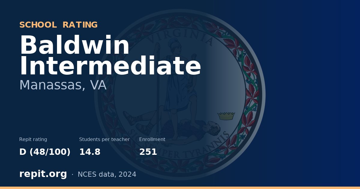 Baldwin Intermediate, Manassas, VA — Repit school rating D (48/100)