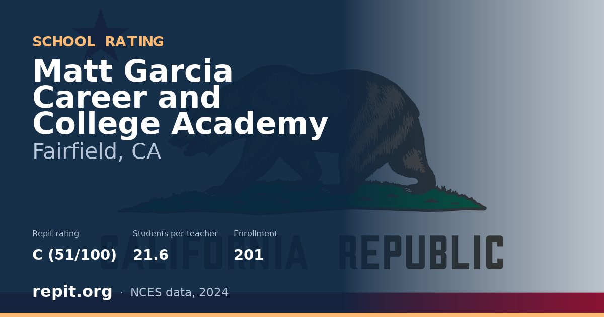 Matt Garcia Career and College Academy, Fairfield, CA — Repit school rating C (51/100)