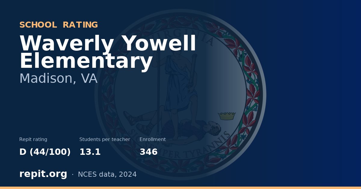 Waverly Yowell Elementary, Madison, VA — Repit school rating D (44/100)