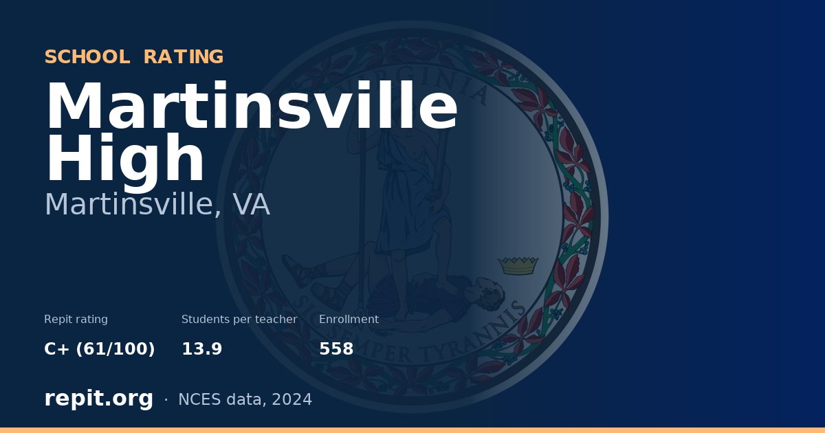 Martinsville High, Martinsville, VA — Repit school rating C+ (61/100)
