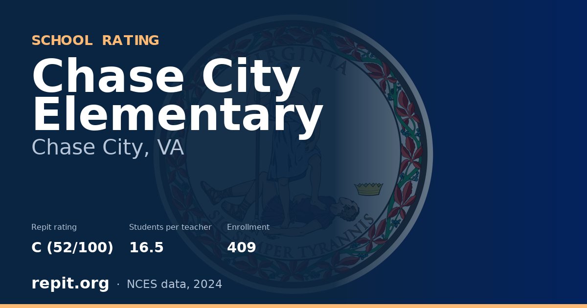Chase City Elementary, Chase City, VA — Repit school rating C (52/100)