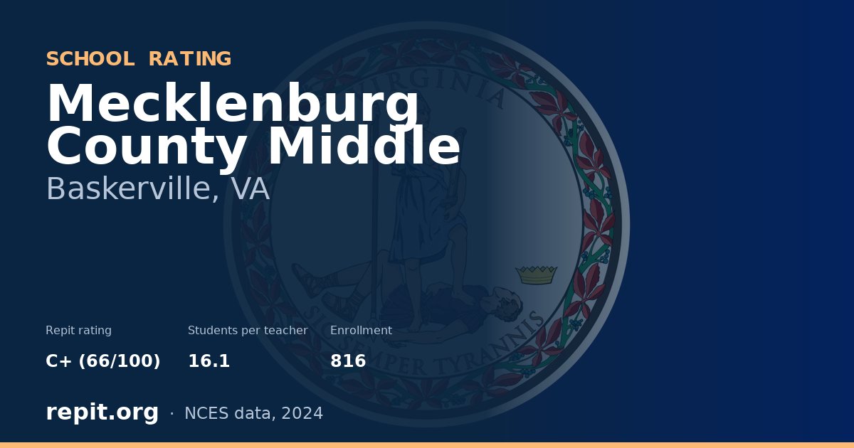 Mecklenburg County Middle, Baskerville, VA — Repit school rating C+ (66/100)