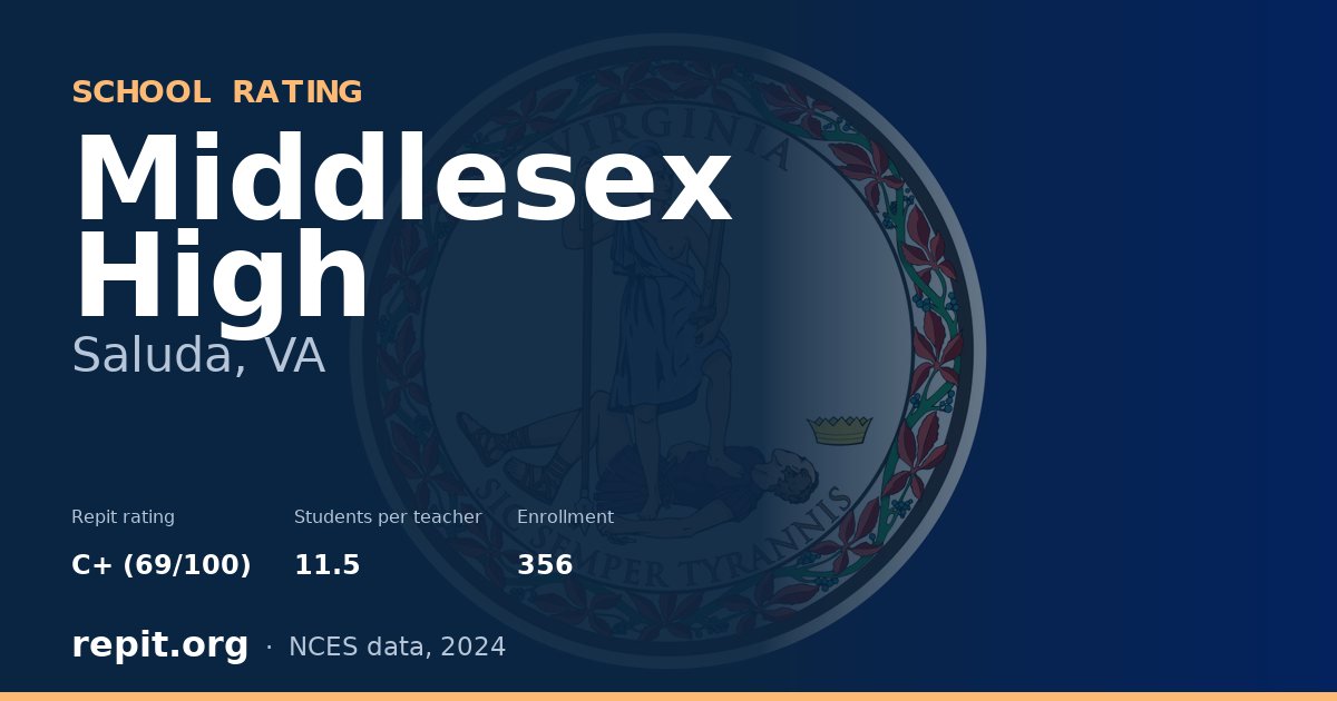 Middlesex High, Saluda, VA — Repit school rating C+ (69/100)