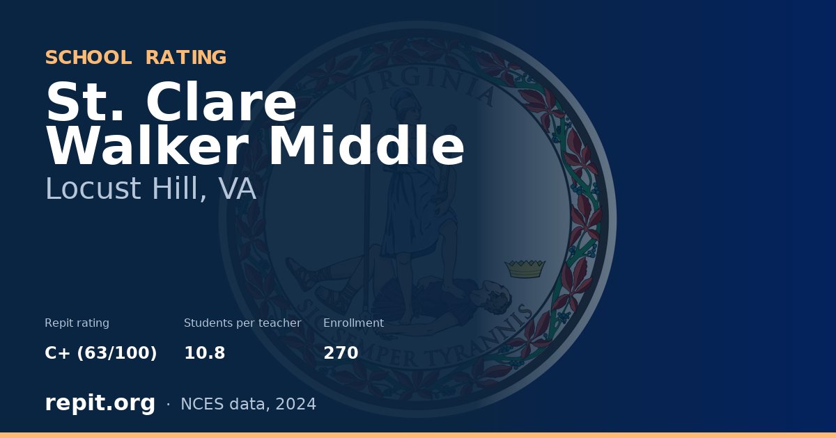 St. Clare Walker Middle, Locust Hill, VA — Repit school rating C+ (63/100)