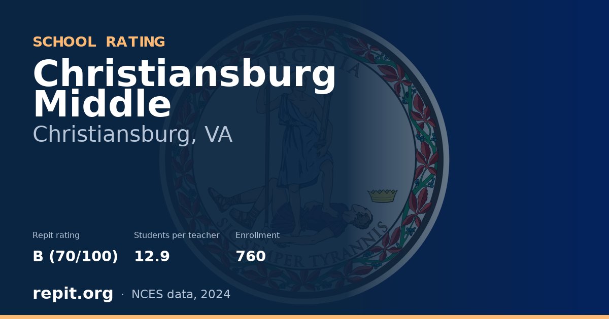 Christiansburg Middle, Christiansburg, VA — Repit school rating B (70/100)