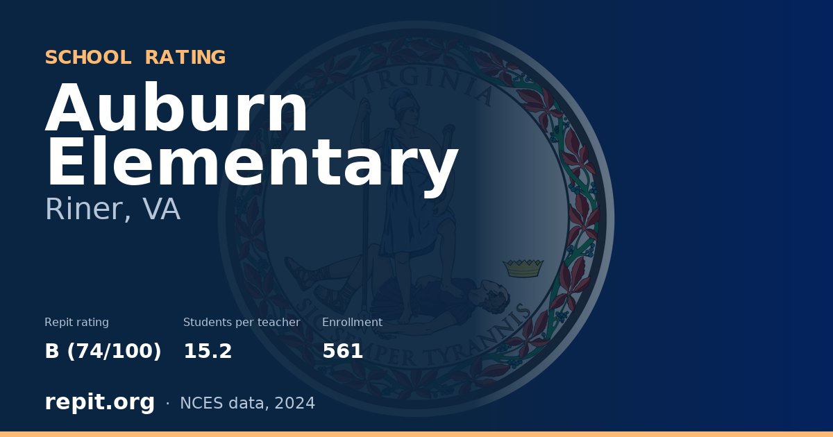 Auburn Elementary, Riner, VA — Repit school rating B (74/100)