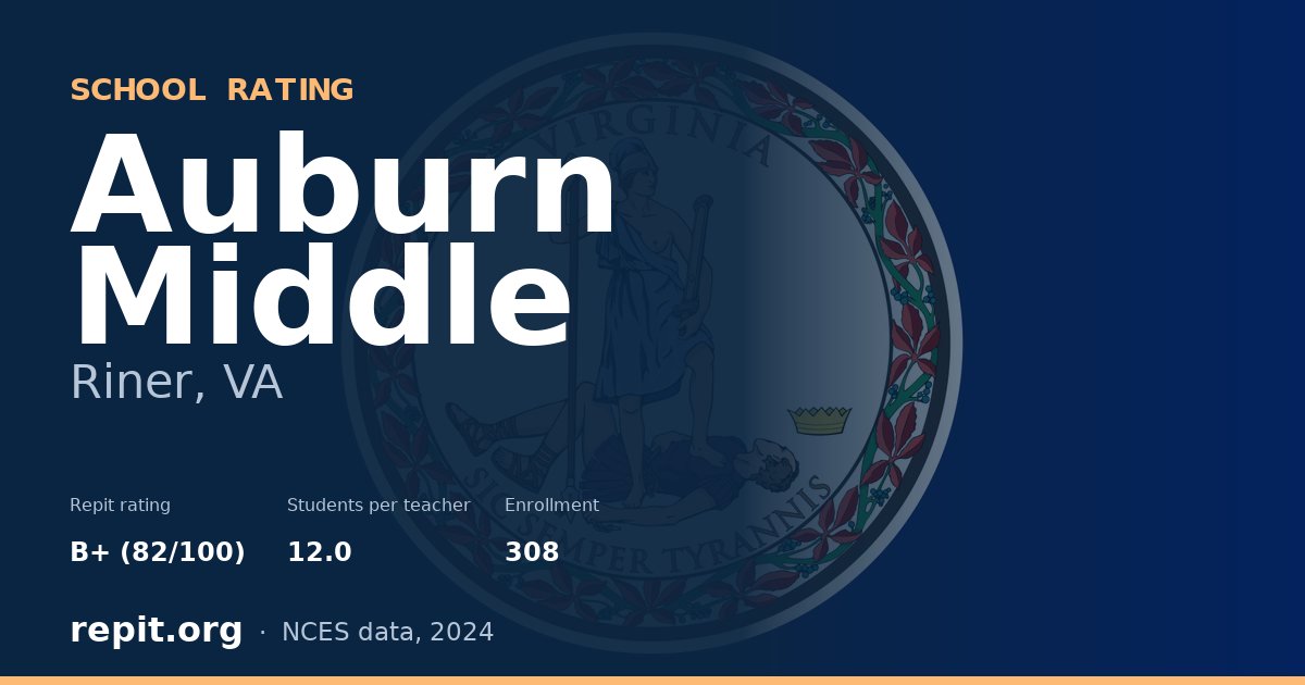 Auburn Middle, Riner, VA — Repit school rating B+ (82/100)