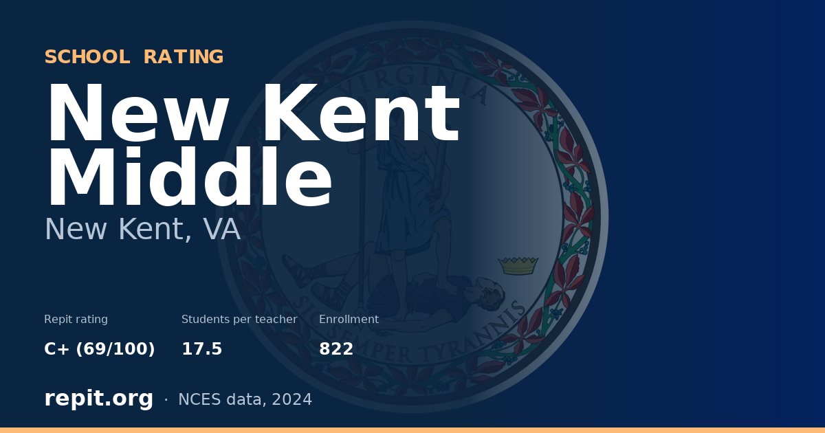 New Kent Middle, New Kent, VA — Repit school rating C+ (69/100)
