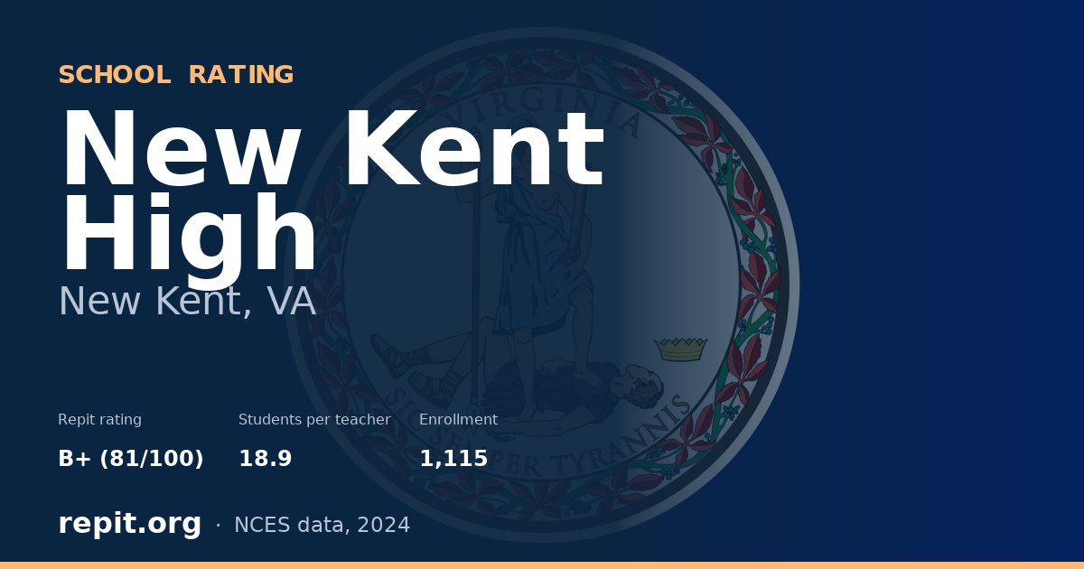 New Kent High, New Kent, VA — Repit school rating B+ (81/100)