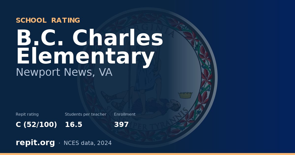 B.C. Charles Elementary, Newport News, VA — Repit school rating C (52/100)