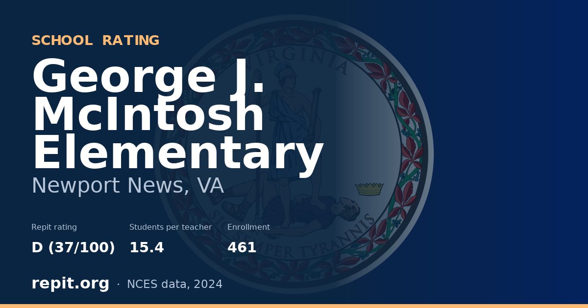George J. McIntosh Elementary, Newport News, VA — Repit school rating D (37/100)