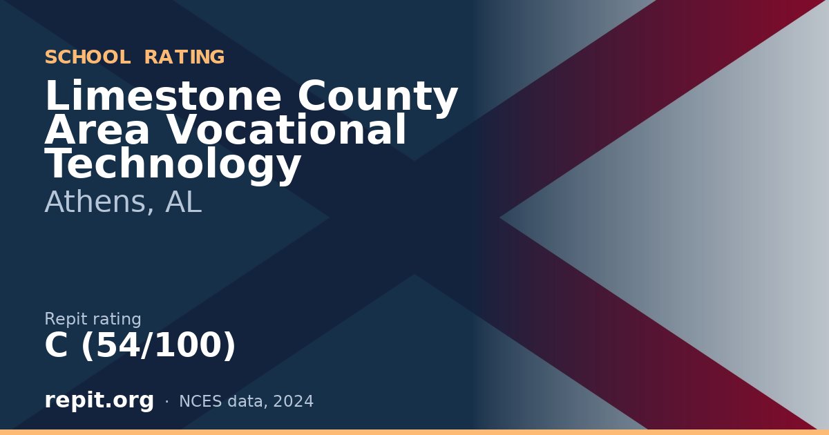 Limestone County Area Vocational Technology, Athens, AL — Repit school rating C (54/100)