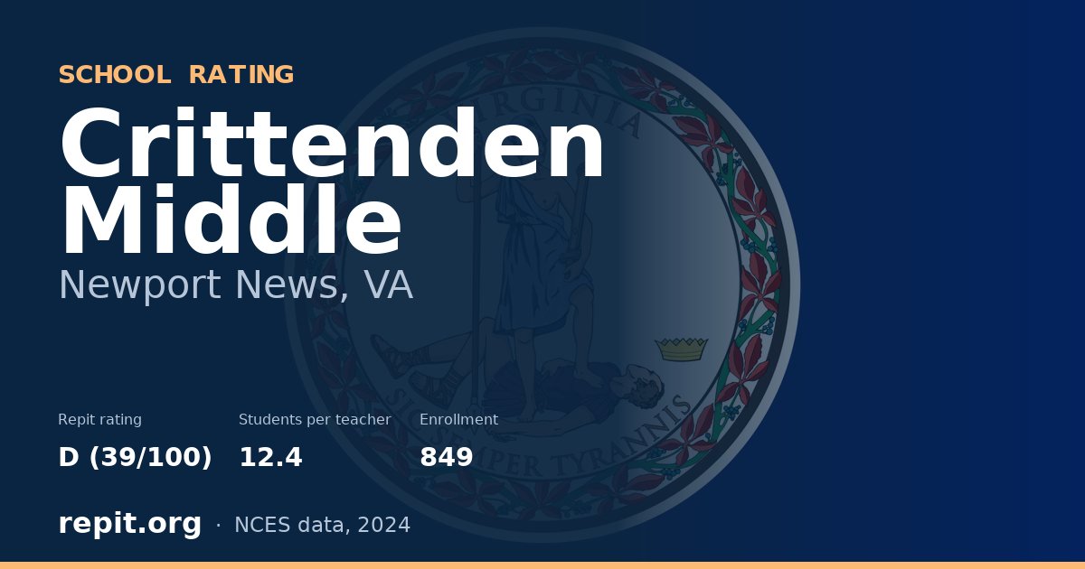 Crittenden Middle, Newport News, VA — Repit school rating D (39/100)