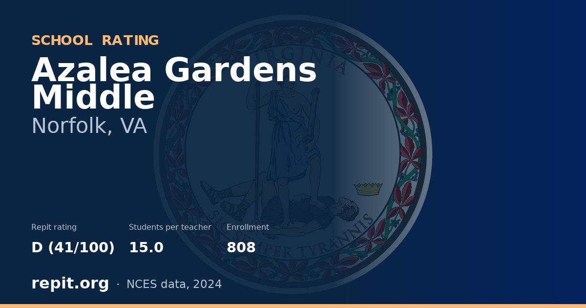 Azalea Gardens Middle, Norfolk, VA — Repit school rating D (41/100)