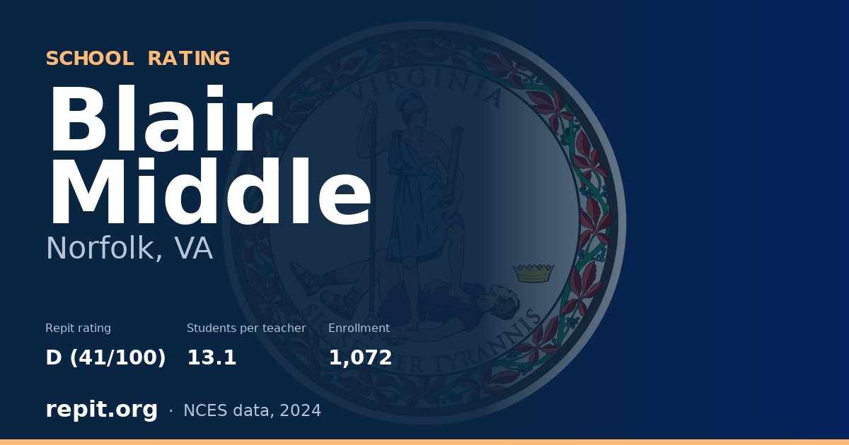 Blair Middle, Norfolk, VA — Repit school rating D (41/100)