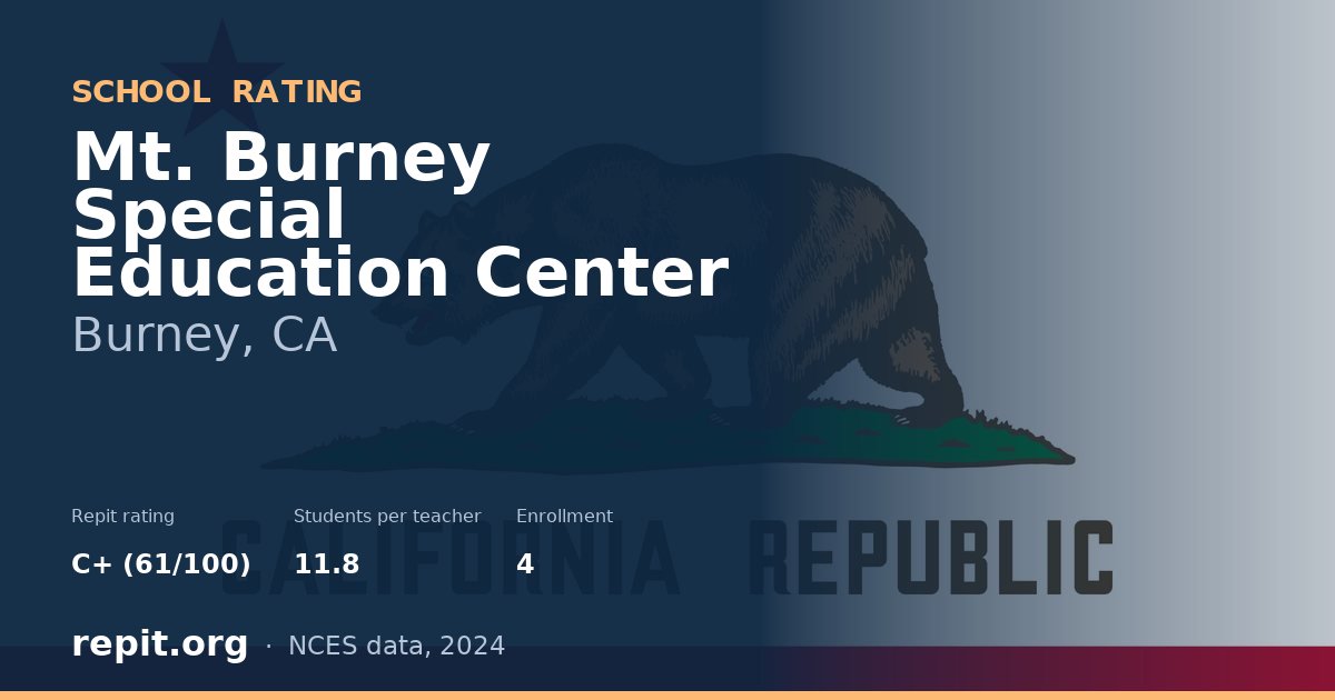 Mt. Burney Special Education Center, Burney, CA — Repit school rating C+ (61/100)