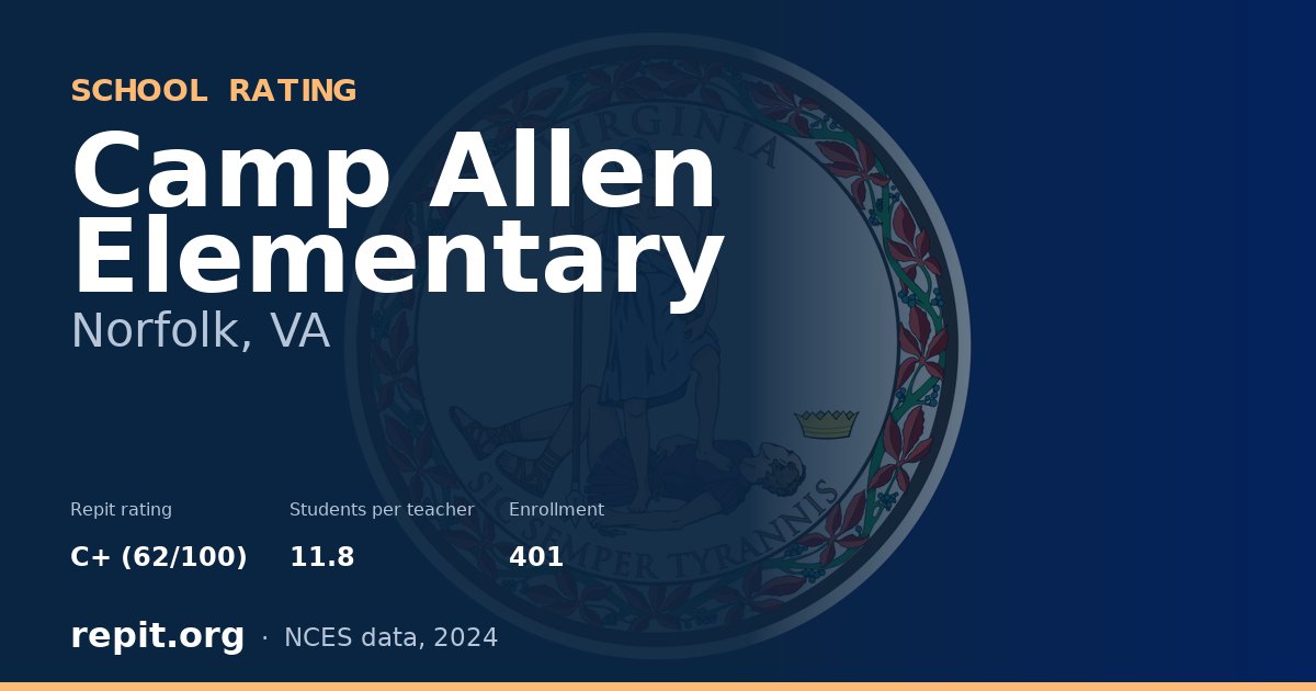 Camp Allen Elementary, Norfolk, VA — Repit school rating C+ (62/100)