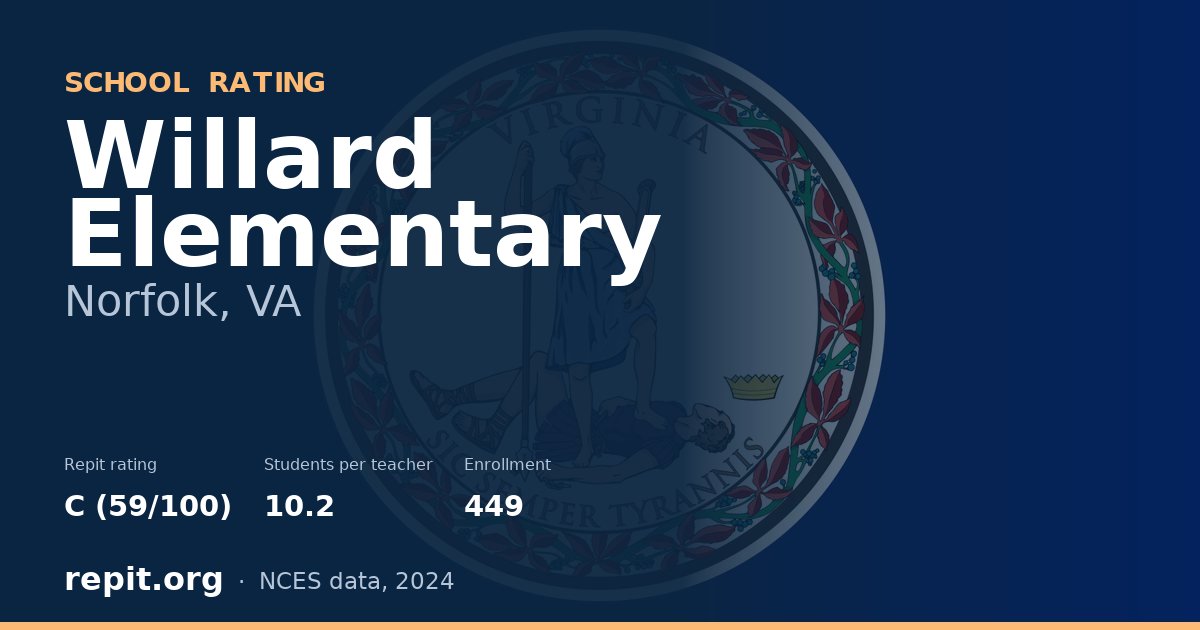 Willard Elementary, Norfolk, VA — Repit school rating C (59/100)