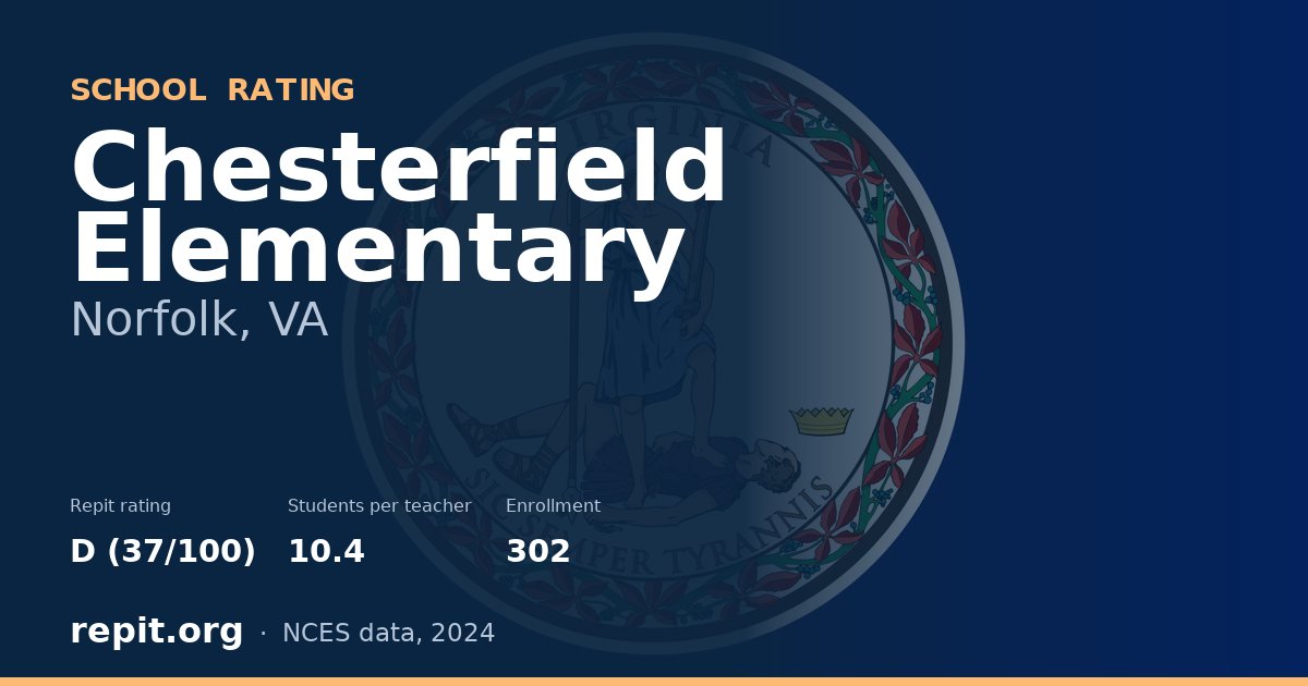 Chesterfield Elementary, Norfolk, VA — Repit school rating D (37/100)
