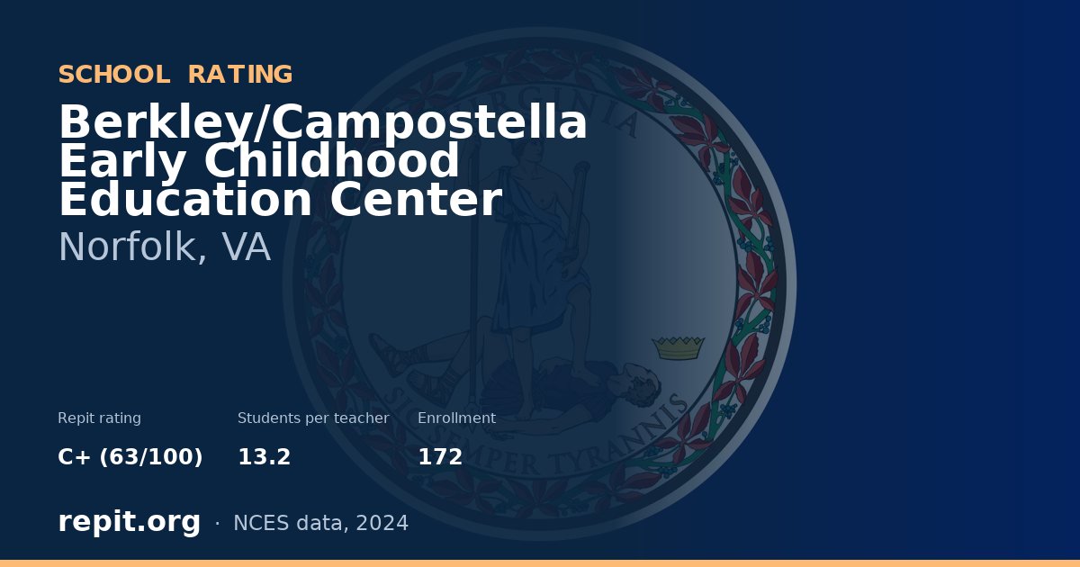 Berkley/Campostella Early Childhood Education Center, Norfolk, VA — Repit school rating C+ (63/100)