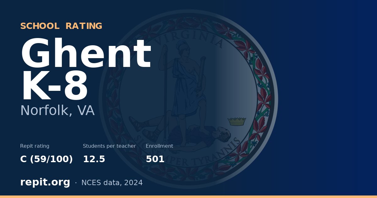 Ghent K-8, Norfolk, VA — Repit school rating C (59/100)