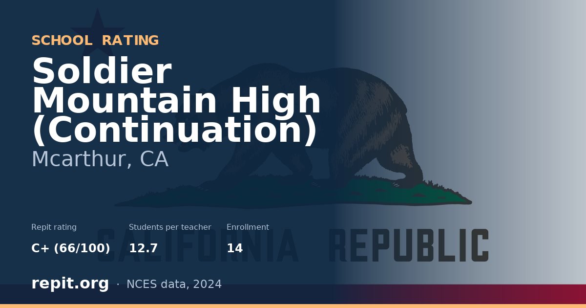 Soldier Mountain High (Continuation), Mcarthur, CA — Repit school rating C+ (66/100)