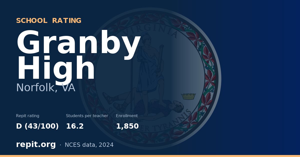 Granby High, Norfolk, VA — Repit school rating D (43/100)