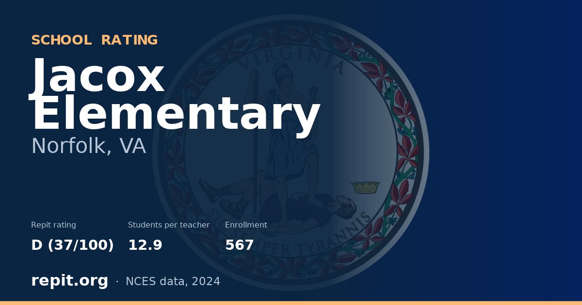 Jacox Elementary, Norfolk, VA — Repit school rating D (37/100)