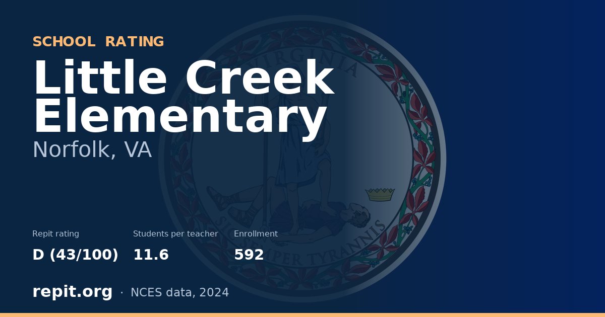 Little Creek Elementary, Norfolk, VA — Repit school rating D (43/100)
