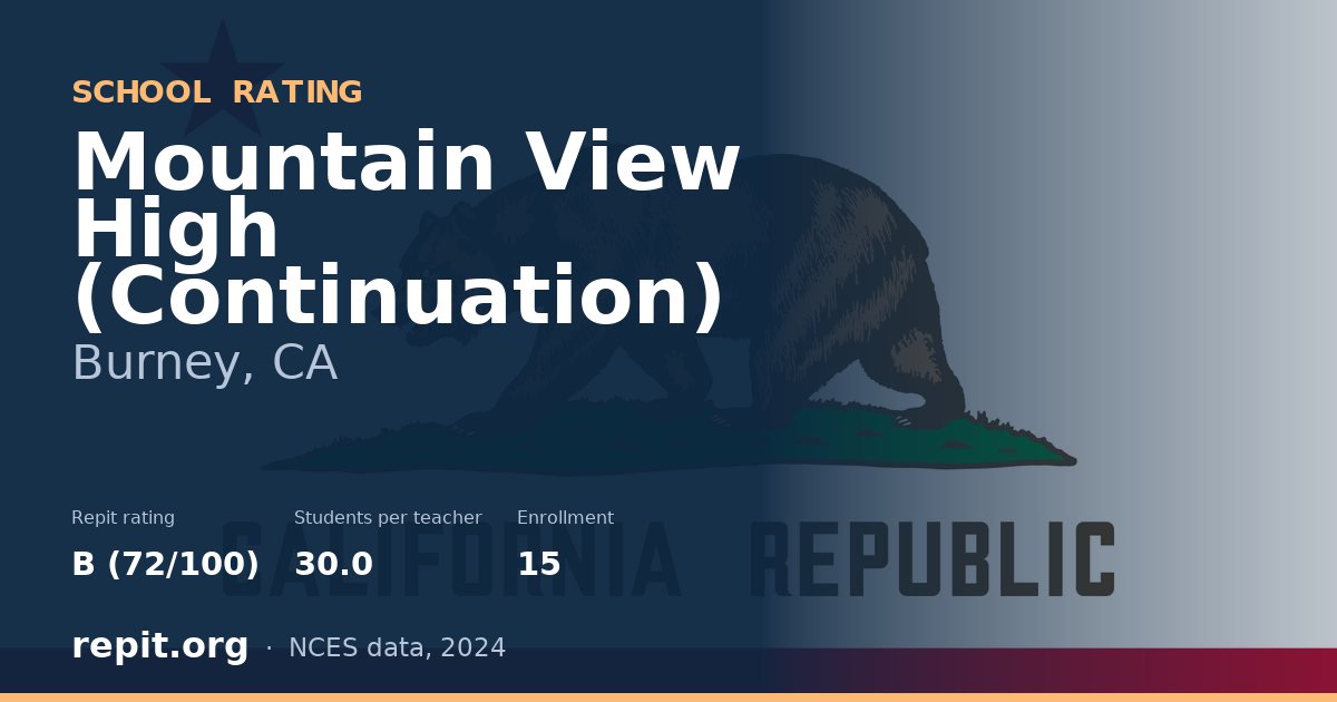 Mountain View High (Continuation), Burney, CA — Repit school rating B (72/100)